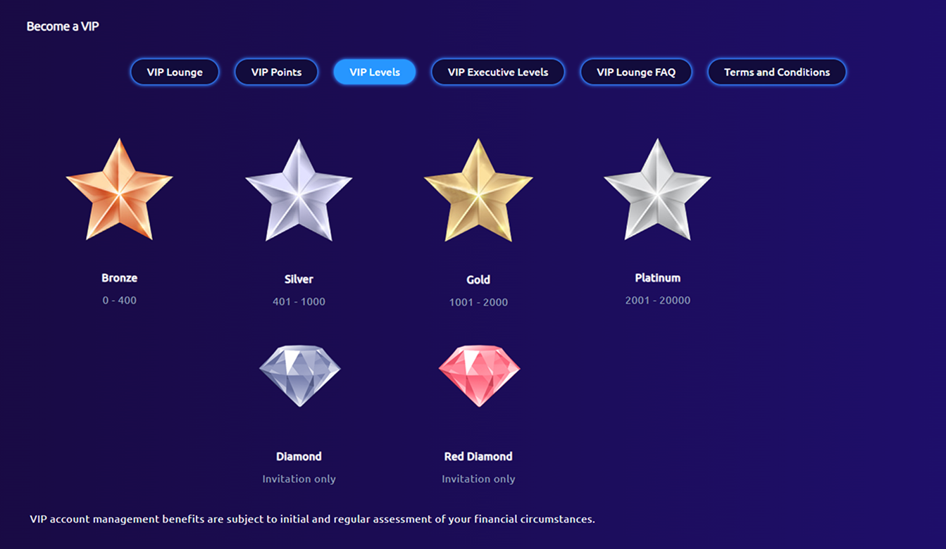 SlotStars VIP Program 
